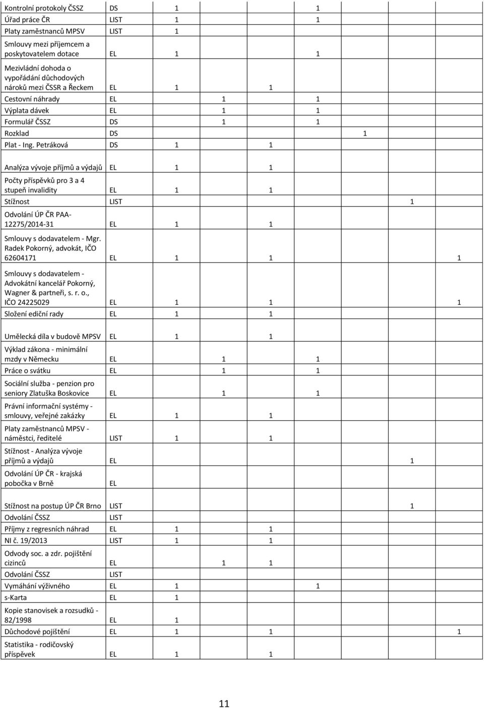 Petráková DS 1 1 Analýza vývoje příjmů a výdajů EL 1 1 Počty příspěvků pro 3 a 4 stupeň invalidity EL 1 1 Stížnost LIST 1 Odvolání ÚP ČR PAA- 12275/2014-31 EL 1 1 Smlouvy s dodavatelem - Mgr.