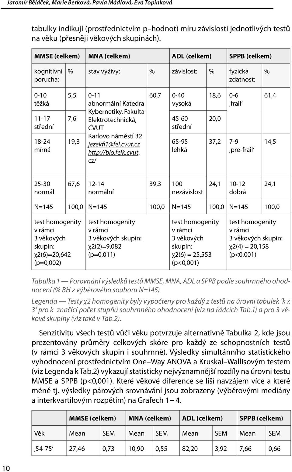 Kybernetiky, Fakulta Elektrotechnická, ČVUT 60,7 0-40 vysoká 7,6 45-60 střední Karlovo náměstí 32 19,3 jezekfi1@fel.cvut.