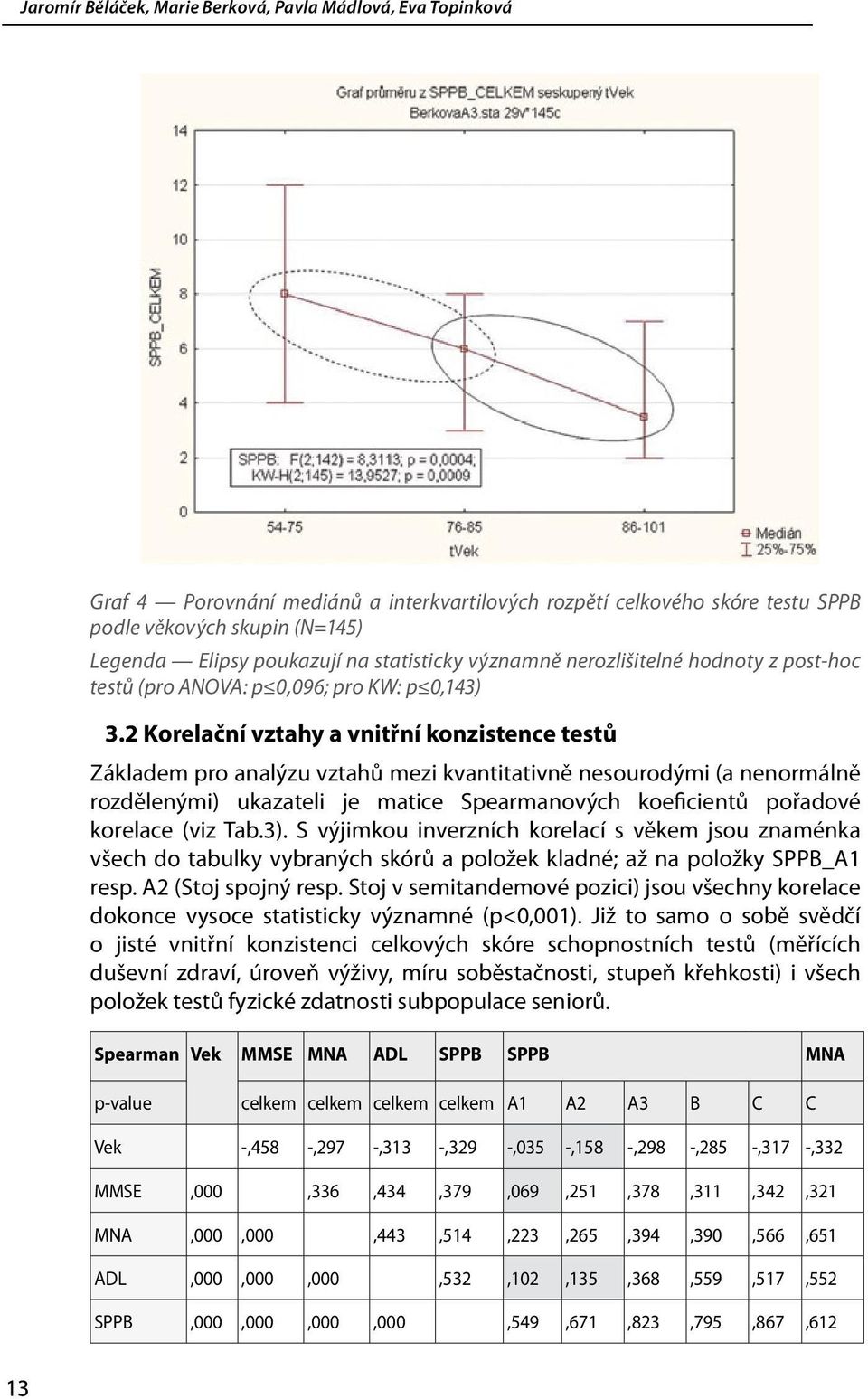 2 Korelační vztahy a vnitřní konzistence testů Základem pro analýzu vztahů mezi kvantitativně nesourodými (a nenormálně rozdělenými) ukazateli je matice Spearmanových koeficientů pořadové korelace