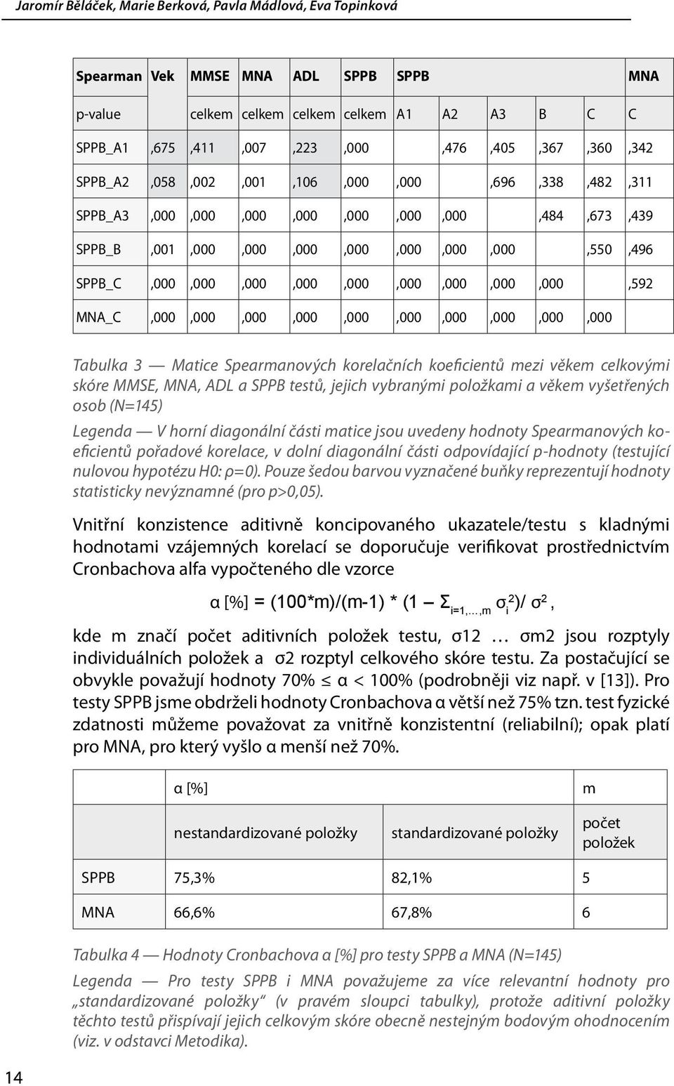 MNA_C,000,000,000,000,000,000,000,000,000,000 Tabulka 3 Matice Spearmanových korelačních koeficientů mezi věkem celkovými skóre MMSE, MNA, ADL a SPPB testů, jejich vybranými položkami a věkem