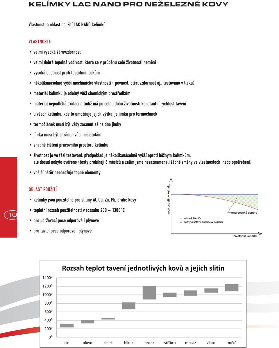 , testováno v tlaku) materiál kelímku je odolný vůči chemickým prostředkům materiál nepodléhá oxidaci a tudíž má po celou dobu životnosti konstantní rychlost tavení u všech kelímku, kde to umožňuje