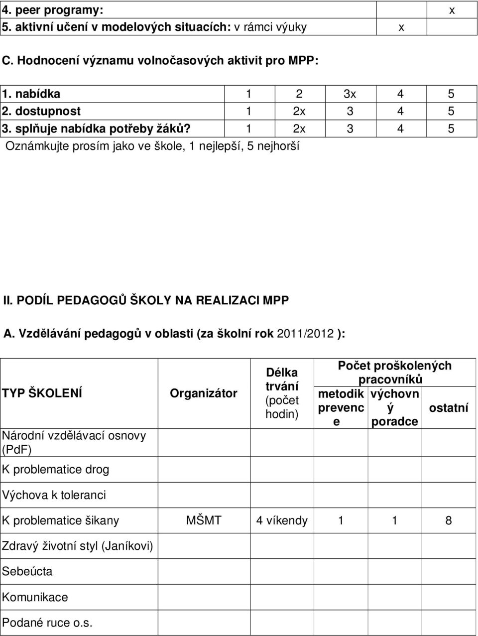 Vzdělávání pedagogů v oblasti (za školní rok 2011/2012 ): TYP ŠKOLENÍ Národní vzdělávací osnovy (PdF) Organizátor Délka trvání (počet hodin) Počet proškolených