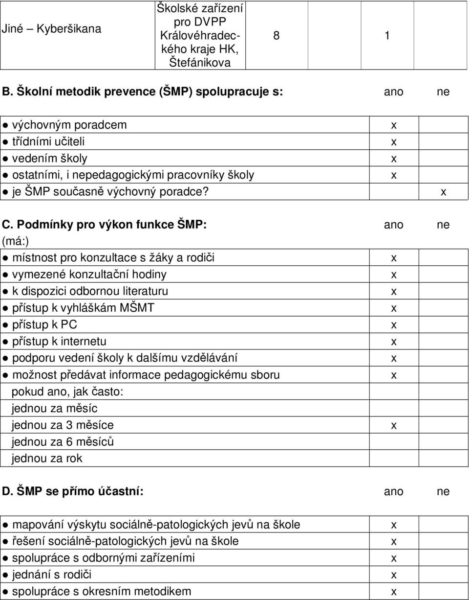 Podmínky pro výkon funkce ŠMP: ano ne (má:) místnost pro konzultace s žáky a rodiči vymezené konzultační hodiny k dispozici odbornou literaturu přístup k vyhláškám MŠMT přístup k PC přístup k