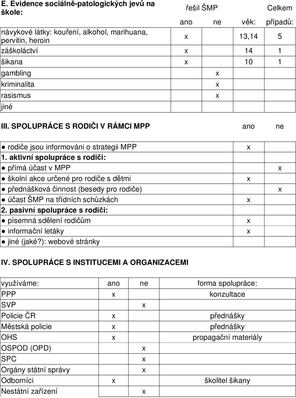 aktivní spolupráce s rodiči: přímá účast v MPP školní akce určené pro rodiče s dětmi přednášková činnost (besedy pro rodiče) účast ŠMP na třídních schůzkách 2.