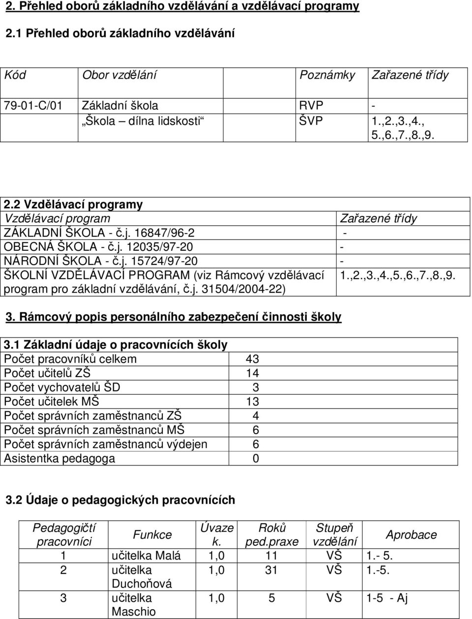 2 Vzdělávací programy Vzdělávací program Zařazené třídy ZÁKLADNÍ ŠKOLA - č.j. 16847/96-2 - OBECNÁ ŠKOLA - č.j. 12035/97-20 - NÁRODNÍ ŠKOLA - č.j. 15724/97-20 - ŠKOLNÍ VZDĚLÁVACÍ PROGRAM (viz Rámcový vzdělávací 1.