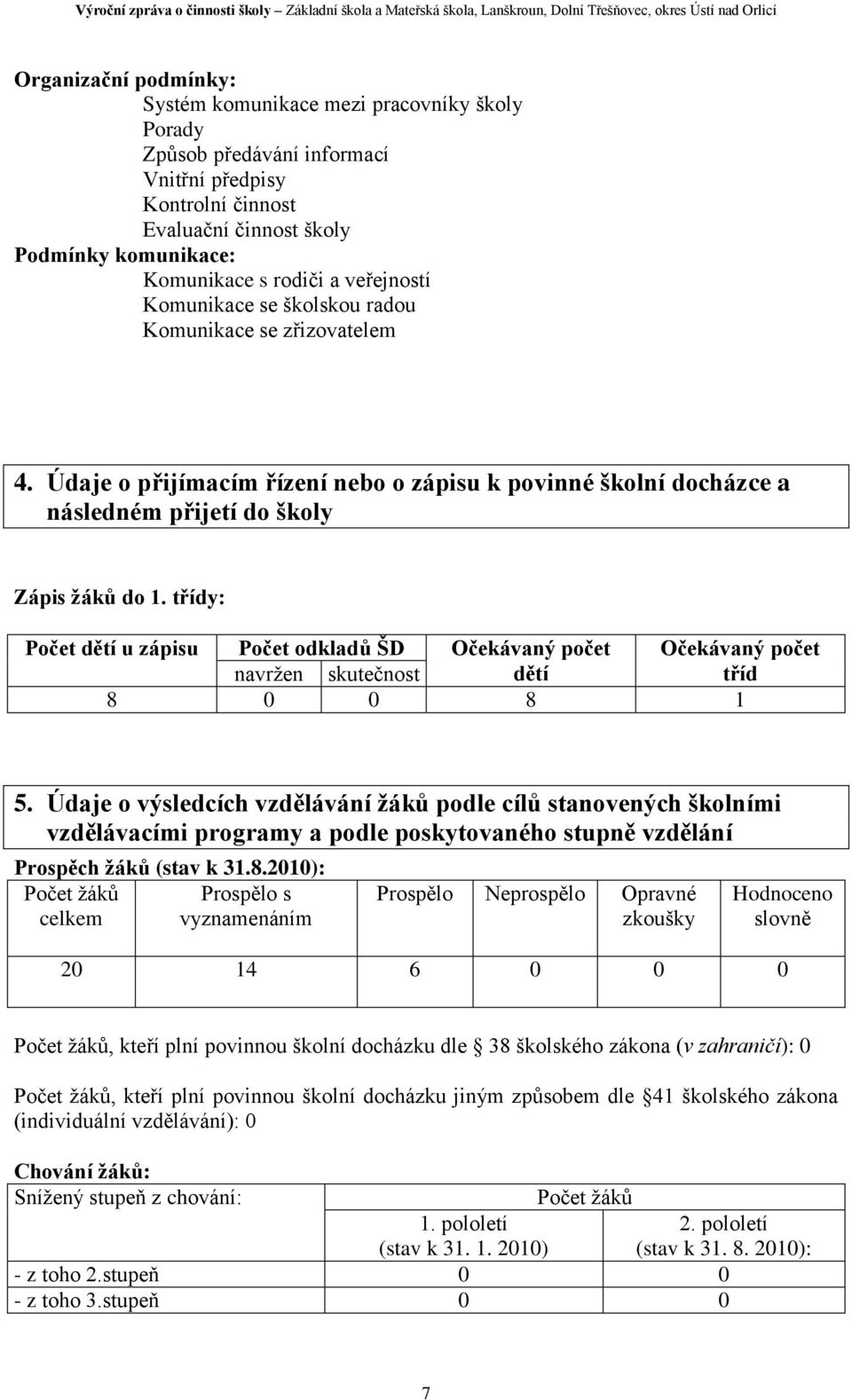 třídy: Počet dětí u zápisu Počet odkladů ŠD Očekávaný počet Očekávaný počet navržen skutečnost dětí tříd 8 0 0 8 1 5.