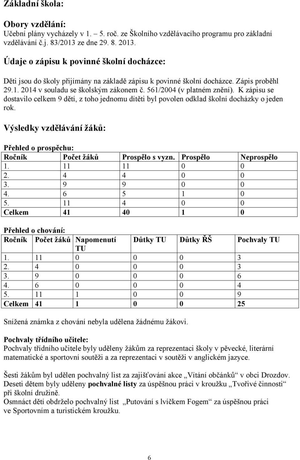 561/2004 (v platném znění). K zápisu se dostavilo celkem 9 dětí, z toho jednomu dítěti byl povolen odklad školní docházky o jeden rok.