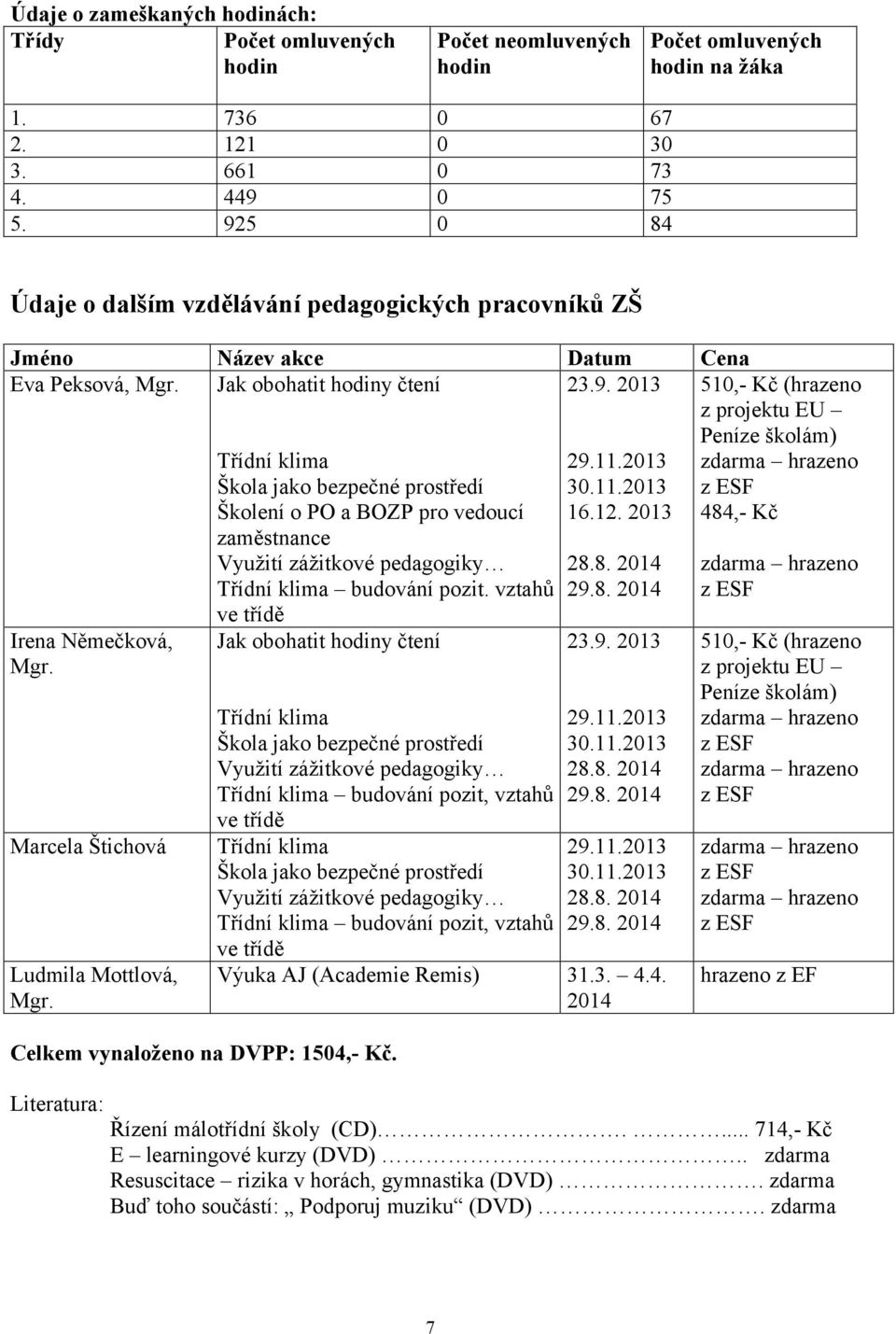 Marcela Štichová Ludmila Mottlová, Mgr. Třídní klima Škola jako bezpečné prostředí Školení o PO a BOZP pro vedoucí zaměstnance Využití zážitkové pedagogiky Třídní klima budování pozit.