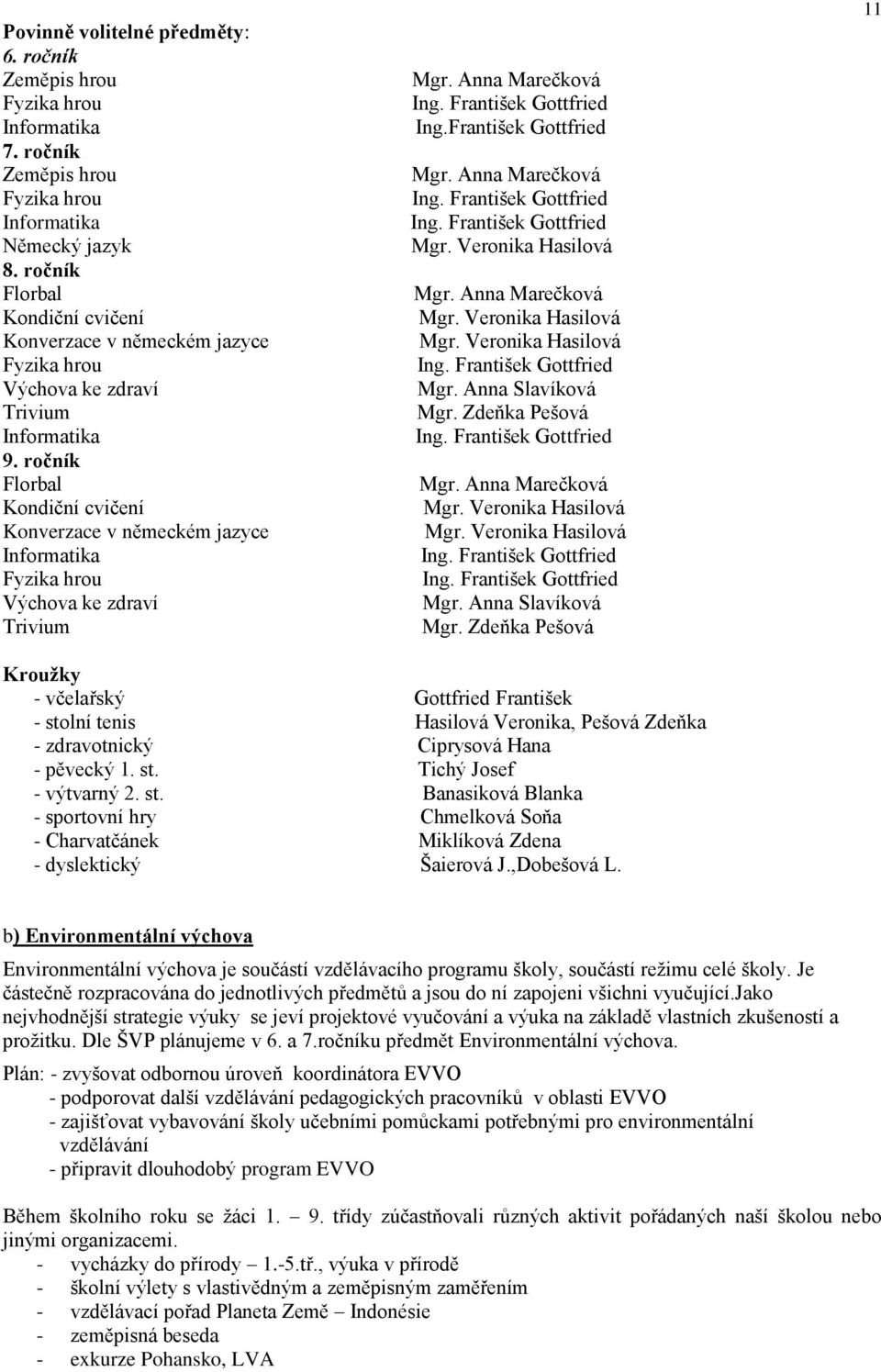 ročník Florbal Kondiční cvičení Konverzace v německém jazyce Informatika Fyzika hrou Výchova ke zdraví Trivium Mgr. Anna Marečková Ing. František Gottfried Ing.František Gottfried Mgr.