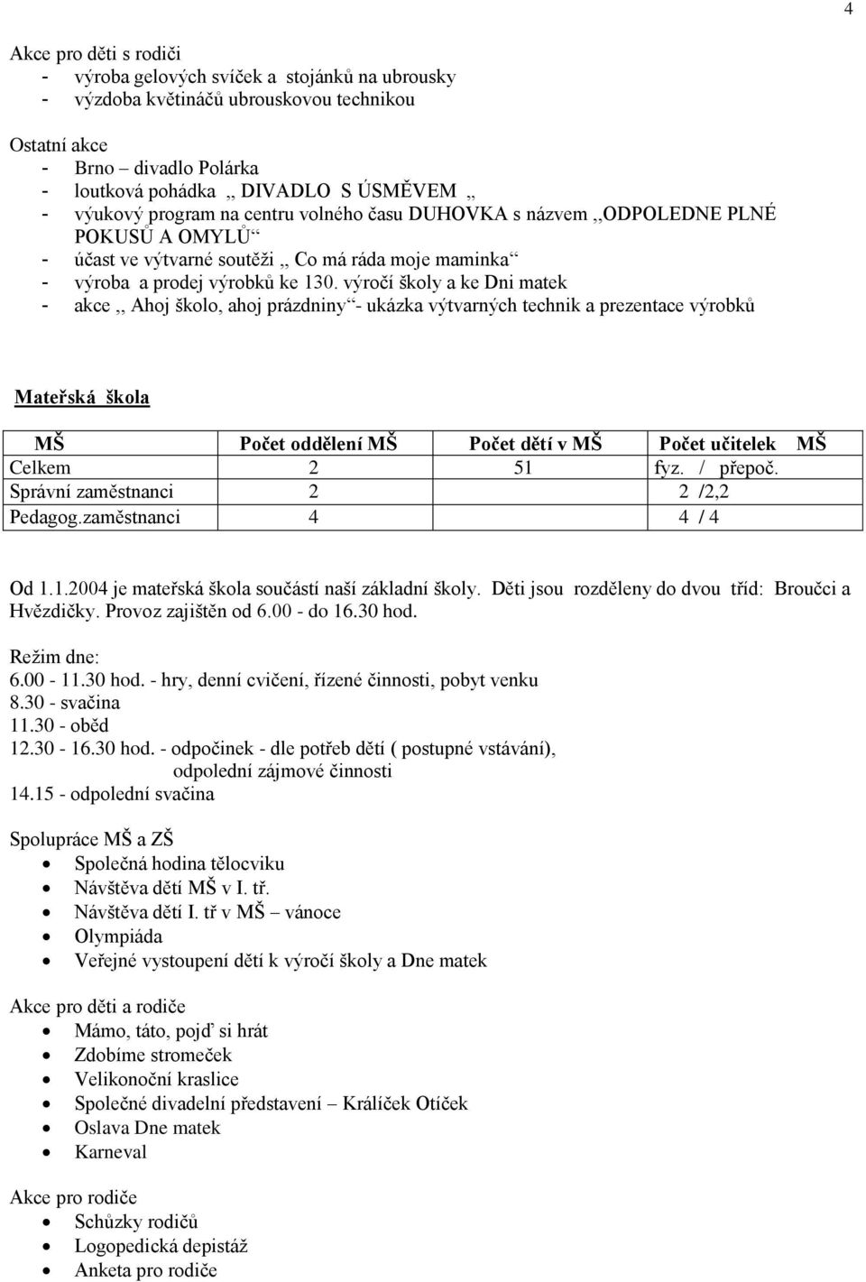 výročí školy a ke Dni matek - akce,, Ahoj školo, ahoj prázdniny - ukázka výtvarných technik a prezentace výrobků Mateřská škola MŠ Počet oddělení MŠ Počet dětí v MŠ Počet učitelek MŠ Celkem 2 51 fyz.