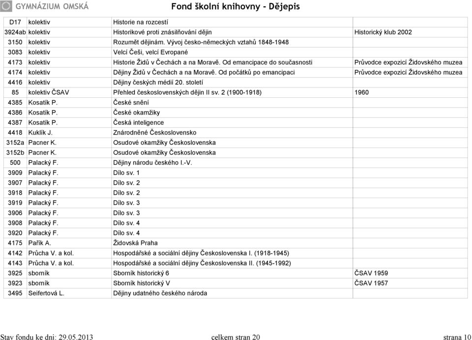 Od emancipace do současnosti Průvodce expozicí Židovského muzea 4174 kolektiv Dějiny Židů v Čechách a na Moravě.