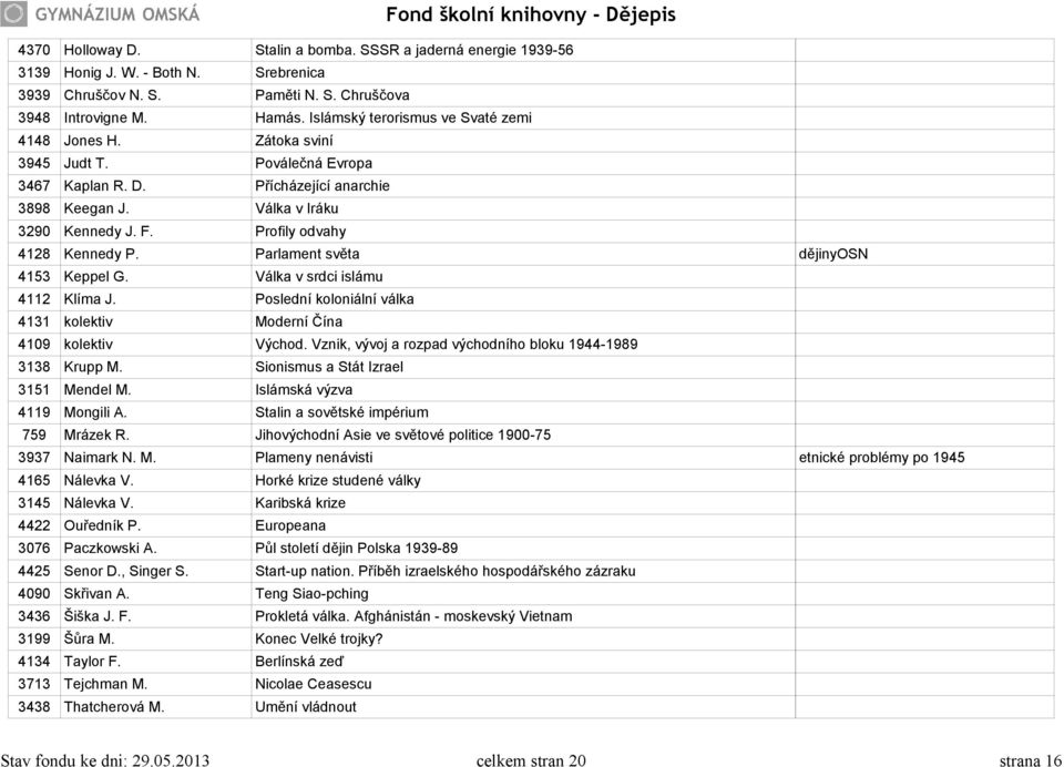 Profily odvahy 4128 Kennedy P. Parlament světa dějinyosn 4153 Keppel G. Válka v srdci islámu 4112 Klíma J. Poslední koloniální válka 4131 kolektiv Moderní Čína 4109 kolektiv Východ.