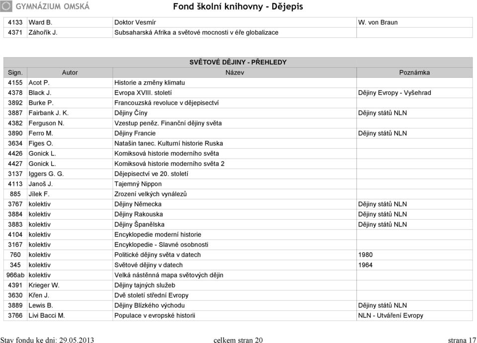 Finanční dějiny světa 3890 Ferro M. Dějiny Francie Dějiny států NLN 3634 Figes O. Natašin tanec. Kulturní historie Ruska 4426 Gonick L. Komiksová historie moderního světa 4427 Gonick L.