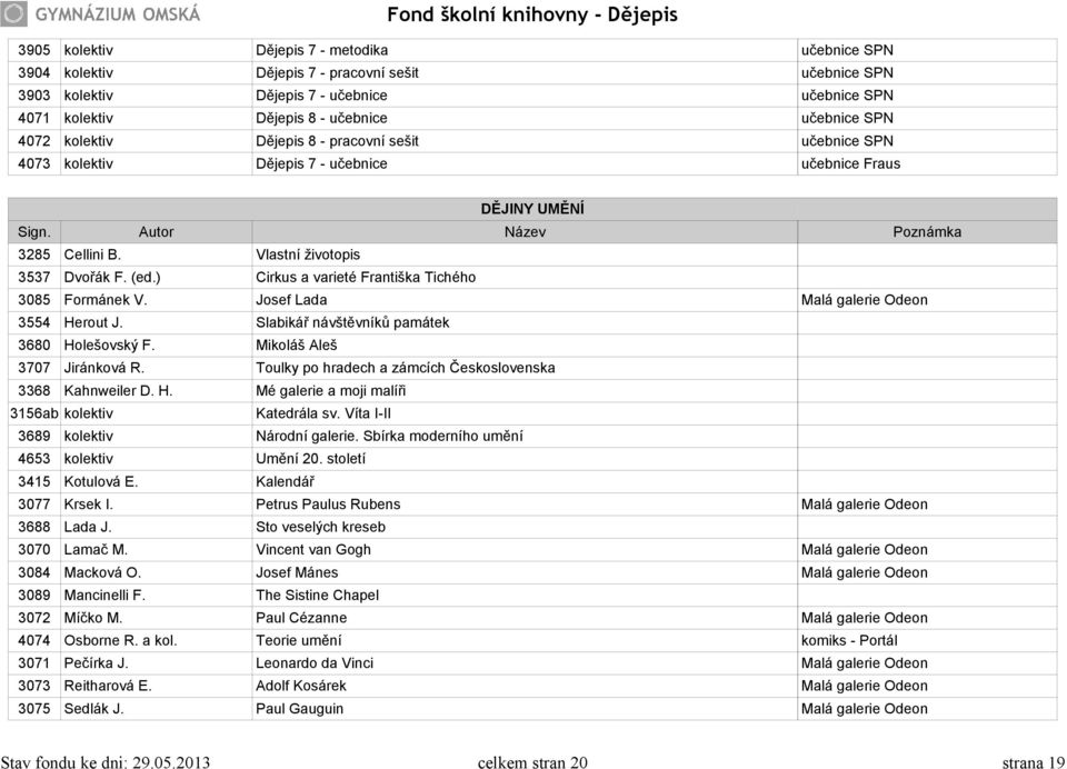 ) Cirkus a varieté Františka Tichého 3085 Formánek V. Josef Lada Malá galerie Odeon 3554 Herout J. Slabikář návštěvníků památek 3680 Holešovský F. Mikoláš Aleš 3707 Jiránková R.