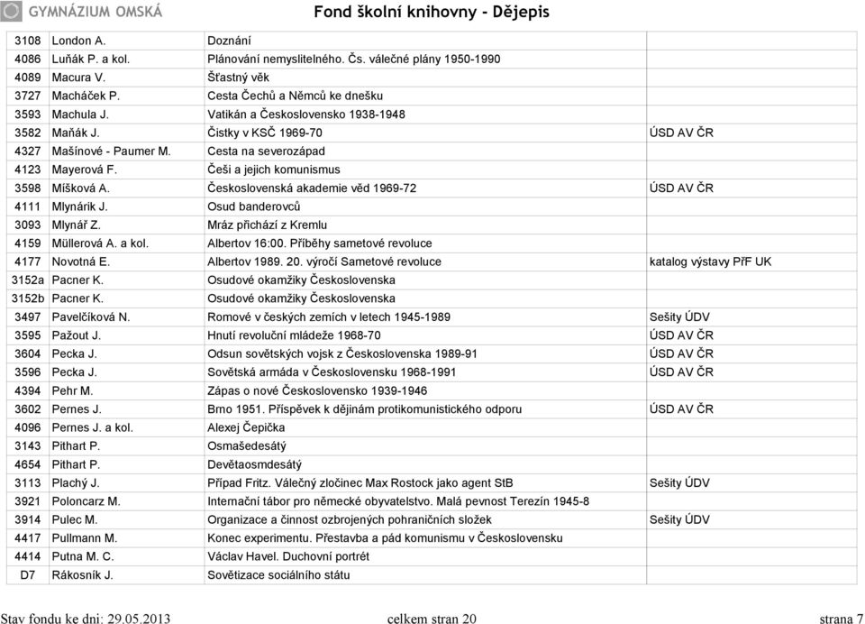 Československá akademie věd 1969-72 ÚSD AV ČR 4111 Mlynárik J. Osud banderovců 3093 Mlynář Z. Mráz přichází z Kremlu 4159 Müllerová A. a kol. Albertov 16:00. Příběhy sametové revoluce 4177 Novotná E.