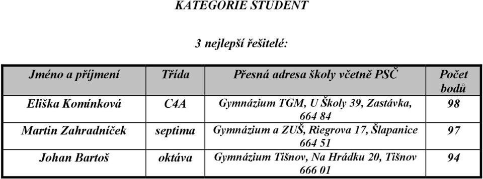 septima Gymnázium a ZUŠ, Riegrova 17, Šlapanice 97