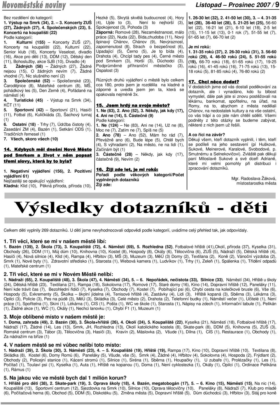 (10), Divadlo (4) 2. Žádných (58) Žádných (27), Žádné nejsou (15), O žádných nevím (7), Žádné vhodné (7), Nic slušného není (2) 3.