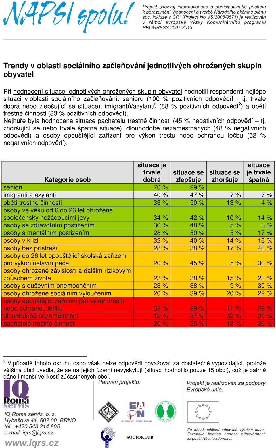 trvale dobrá nebo zlepšující se situace), imigrantů/azylantů (88 % pozitivních odpovědí 2 ) a obětí trestné činnosti (83 % pozitivních odpovědí).