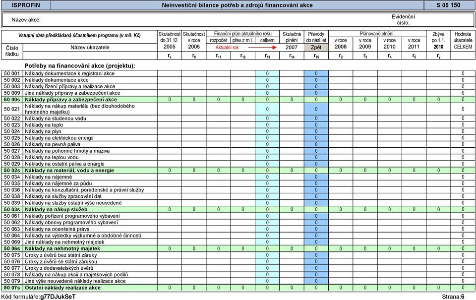 zabezpe ení akce 0 50 021 Náklady na nákup materiálu (bez dlouhodobého hmotného majetku) 50 022 Náklady na studenou vodu 50 023 Náklady na teplo 50 024 Náklady na plyn 50 025 Náklady na elektrickou