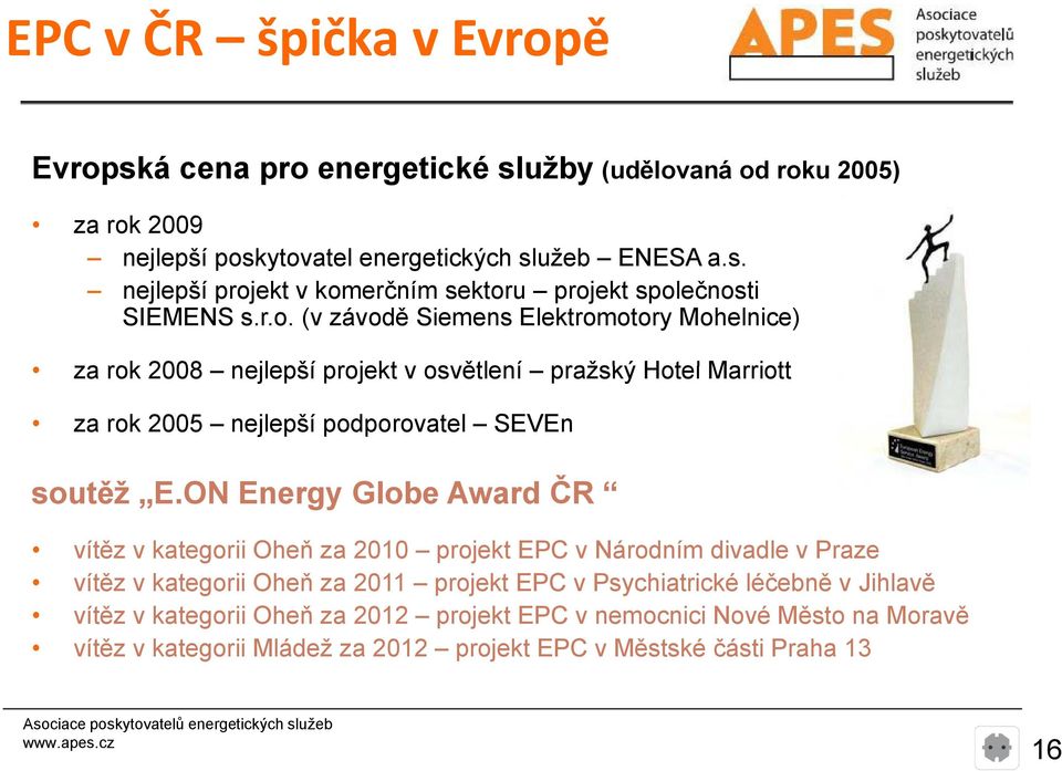 ON Energy Globe Award ČR vítěz v kategorii Oheň za 2010 projekt EPC v Národním divadle v Praze vítěz v kategorii Oheň ň za 2011 projekt EPC v Psychiatrické i léčebně ě v Jihlavě