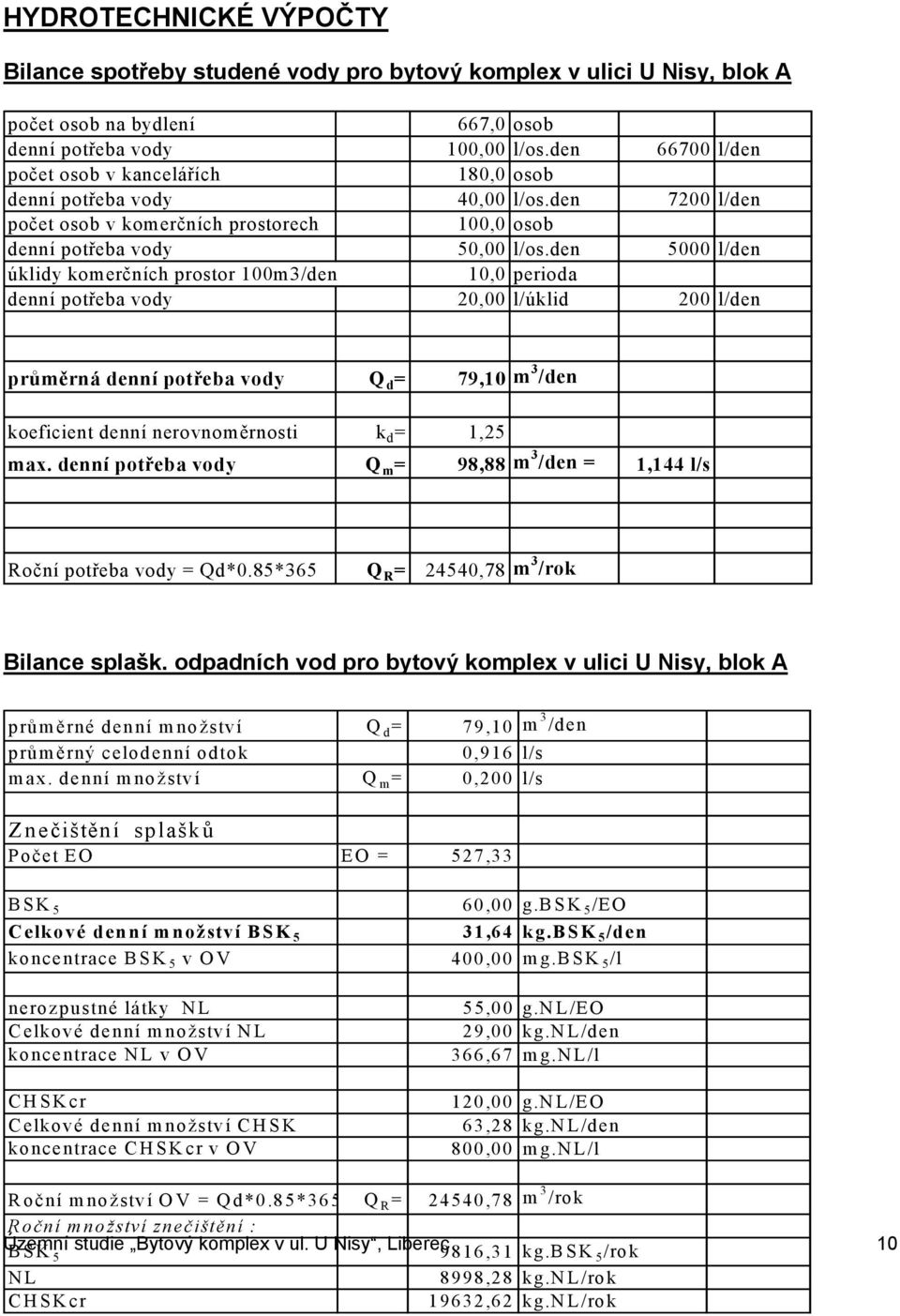 den 5000 l/den úklidy komerčních prostor 100m3/den 10,0 perioda denní potřeba vody 20,00 l/úklid 200 l/den průměrná denní potřeba vody Q d = 79,10 m 3 /den koeficient denní nerovnoměrnosti k d = 1,25