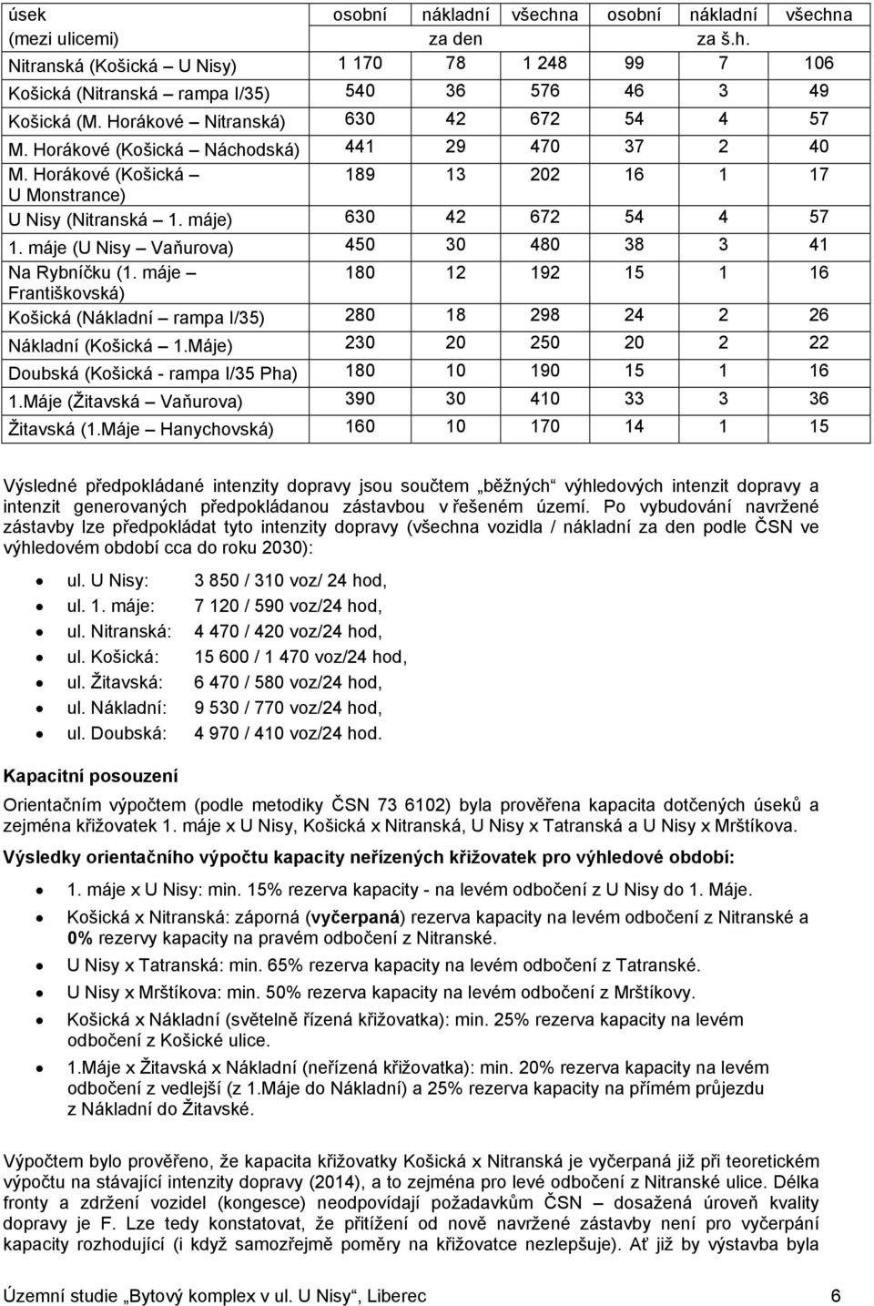 máje (U Nisy Vaňurova) 450 30 480 38 3 41 Na Rybníčku (1. máje 180 12 192 15 1 16 Františkovská) Košická (Nákladní rampa I/35) 280 18 298 24 2 26 Nákladní (Košická 1.