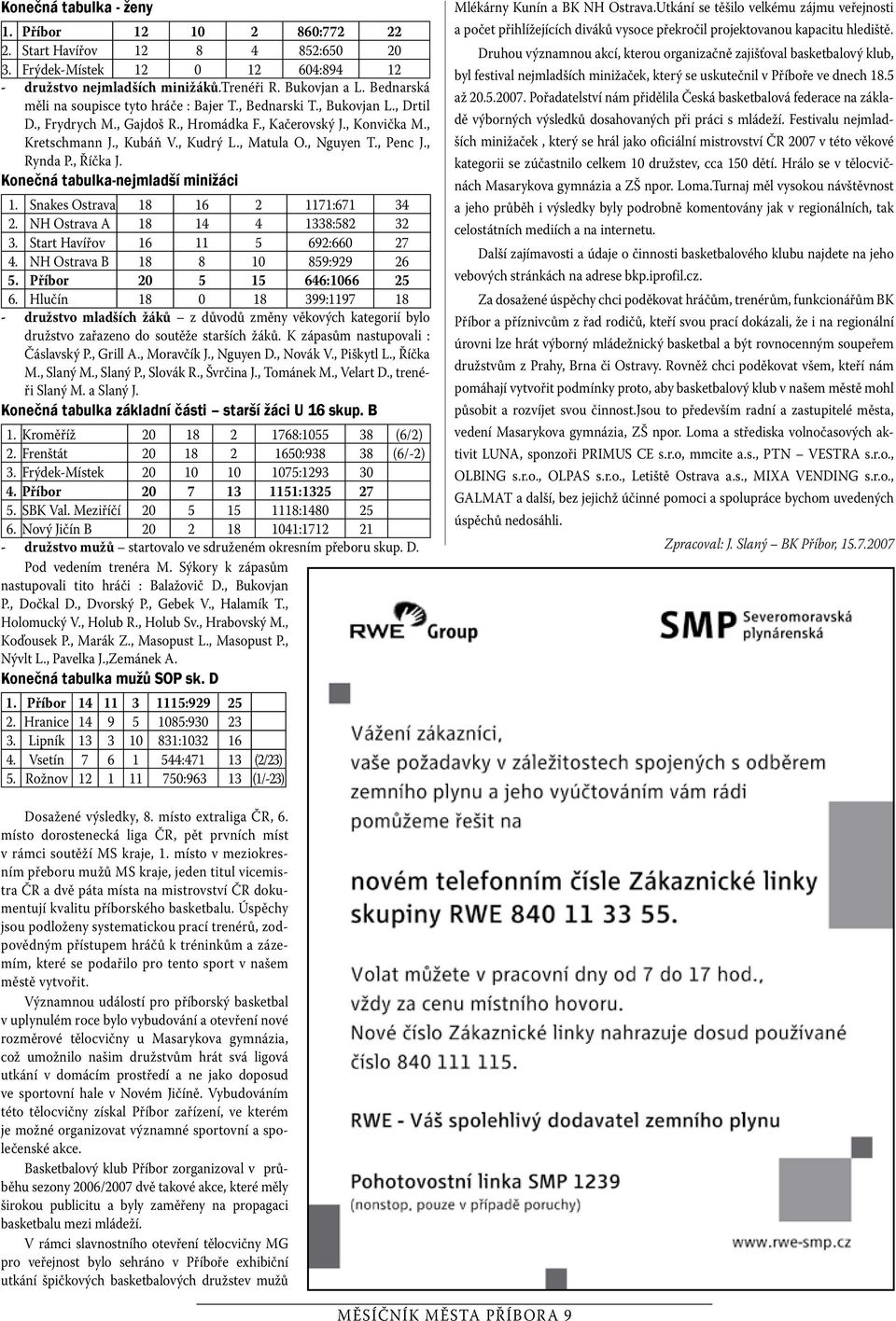 , Nguyen T., Penc J., Rynda P., Říčka J. Konečná tabulka-nejmladší minižáci. Snakes Ostrava 8 6 2 7:67 34 2. NH Ostrava A 8 4 4 338:582 32 3. Start Havířov 6 5 692:660 27 4.