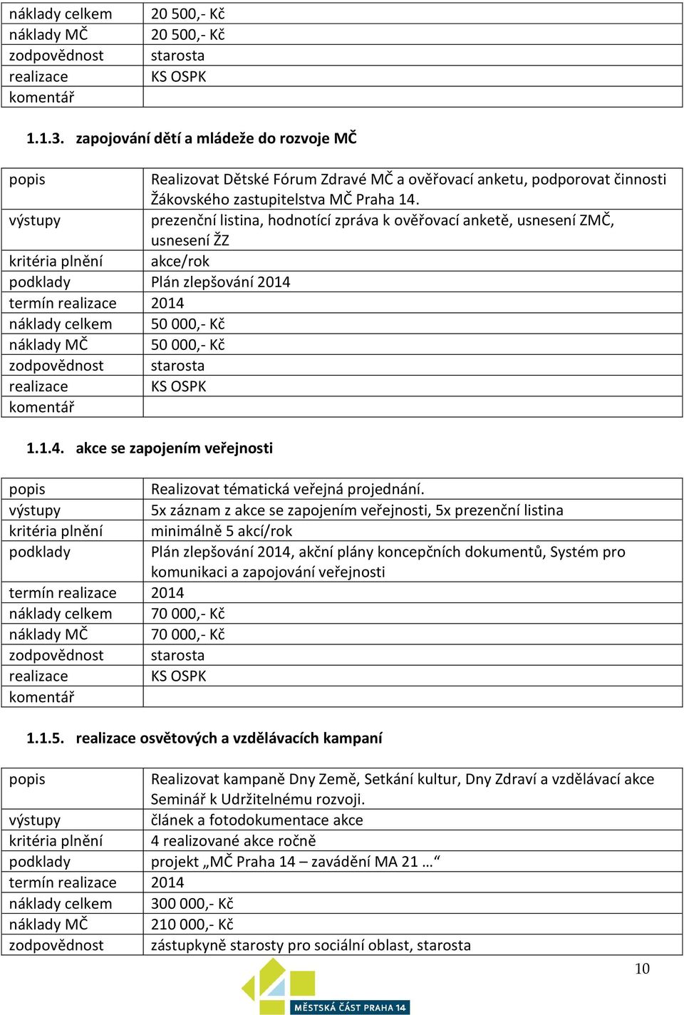 prezenční listina, hodnotící zpráva k ověřovací anketě, usnesení ZMČ, usnesení ŽZ kritéria plnění akce/rok Plán zlepšování 2014 termín 2014 náklady celkem 50 000,- Kč náklady MČ 50 000,- Kč