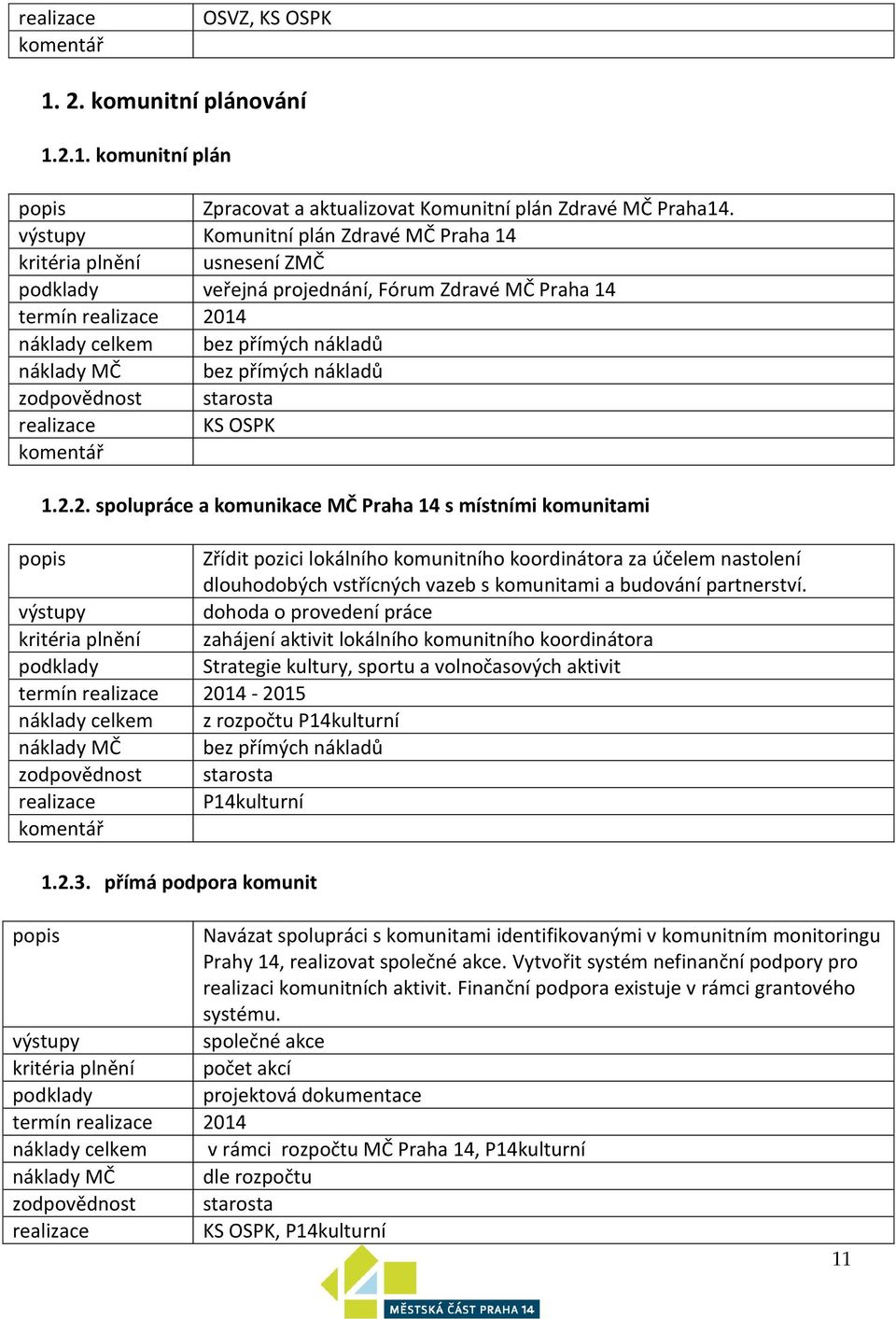 14 náklady celkem bez přímých nákladů zodpovědnost starosta KS OSPK 1.2.