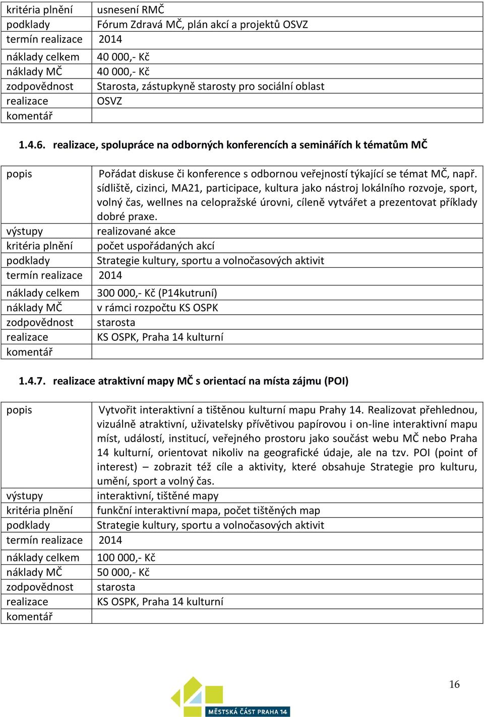 sídliště, cizinci, MA21, participace, kultura jako nástroj lokálního rozvoje, sport, volný čas, wellnes na celopražské úrovni, cíleně vytvářet a prezentovat příklady dobré praxe.