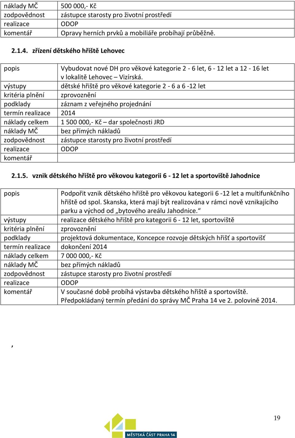 dětské hřiště pro věkové kategorie 2-6 a 6-12 let kritéria plnění zprovoznění záznam z veřejného projednání termín 2014 náklady celkem 1 500 000,- Kč dar společnosti JRD zodpovědnost zástupce