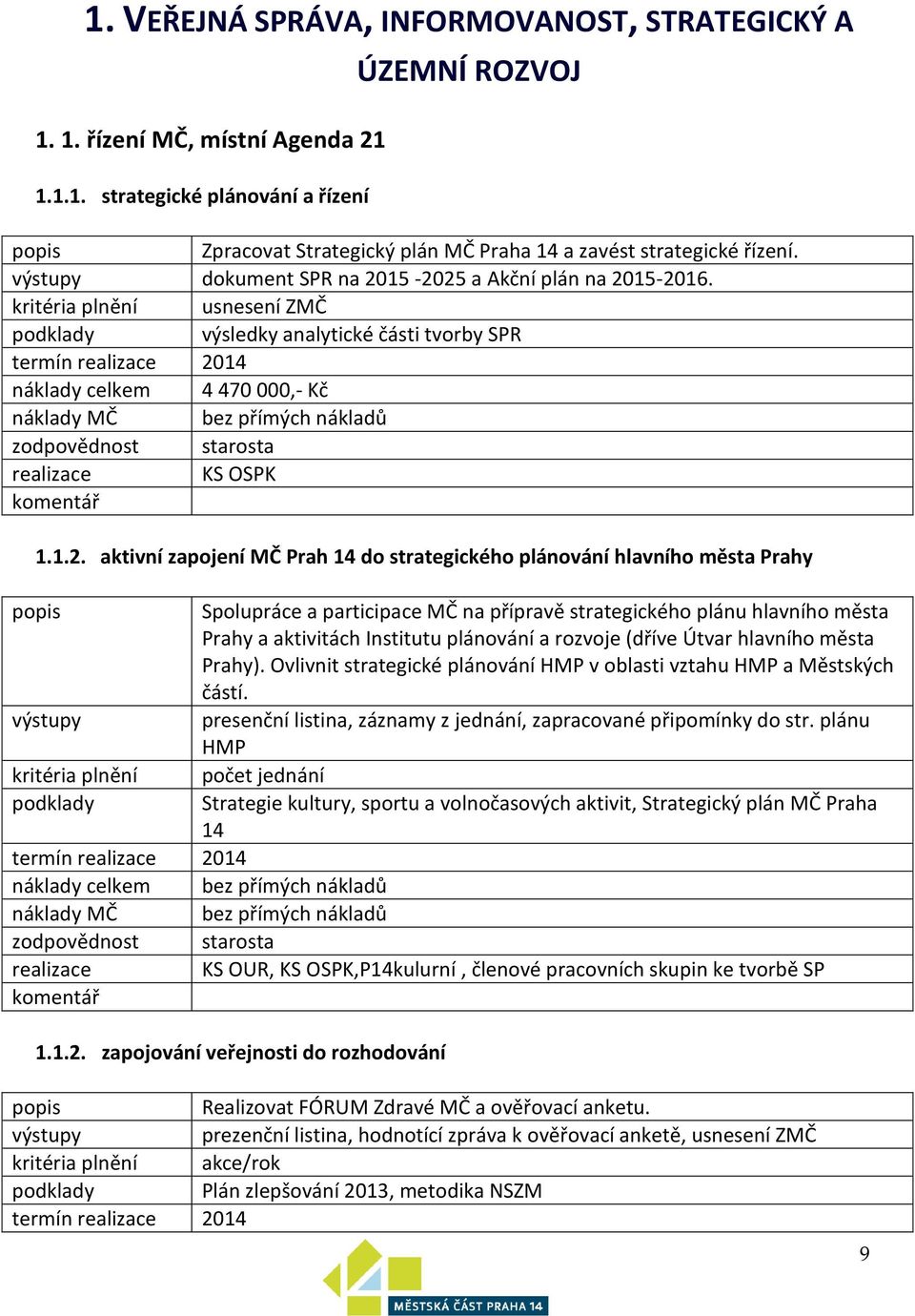 15-2025 a Akční plán na 2015-2016. kritéria plnění usnesení ZMČ výsledky analytické části tvorby SPR termín 2014 náklady celkem 4 470 000,- Kč zodpovědnost starosta KS OSPK 1.1.2. aktivní zapojení MČ