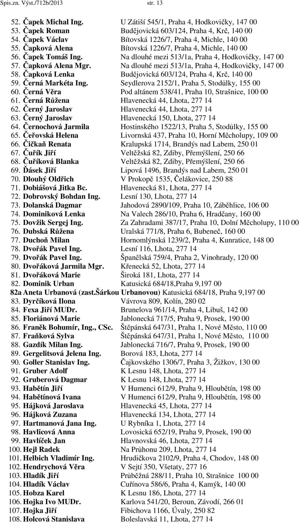 Čapková Alena Mgr. Na dlouhé mezi 513/1a, Praha 4, Hodkovičky, 147 00 58. Čapková Lenka Budějovická 603/124, Praha 4, Krč, 140 00 59. Černá Markéta Ing.