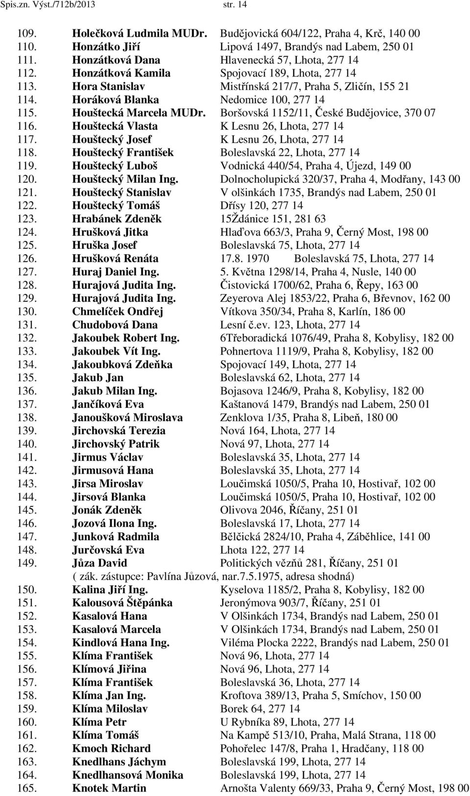 Horáková Blanka Nedomice 100, 277 14 115. Houštecká Marcela MUDr. Boršovská 1152/11, České Budějovice, 370 07 116. Houštecká Vlasta K Lesnu 26, Lhota, 277 14 117.