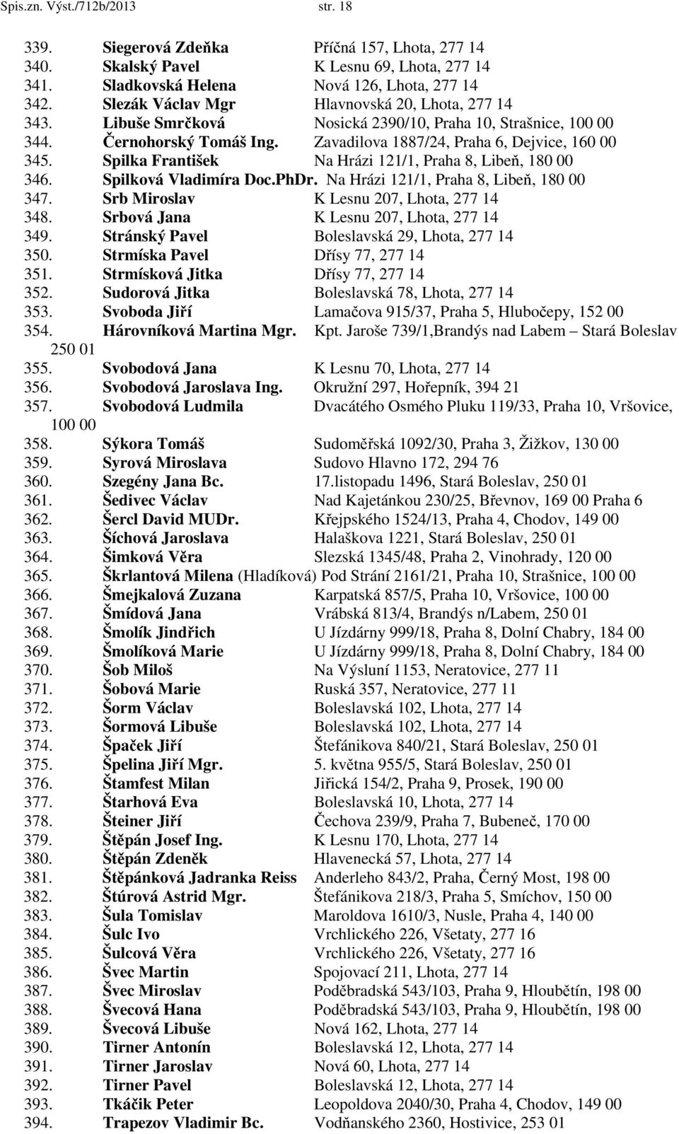 Spilka František Na Hrázi 121/1, Praha 8, Libeň, 180 00 346. Spilková Vladimíra Doc.PhDr. Na Hrázi 121/1, Praha 8, Libeň, 180 00 347. Srb Miroslav K Lesnu 207, Lhota, 277 14 348.