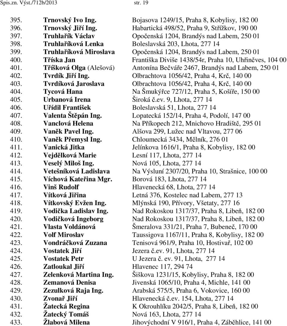 Tříska Jan Františka Diviše 1438/54r, Praha 10, Uhřiněves, 104 00 401. Tříšková Olga (Alešová) Antonína Bečváře 2467, Brandýs nad Labem, 250 01 402. Tvrdík Jiří Ing.