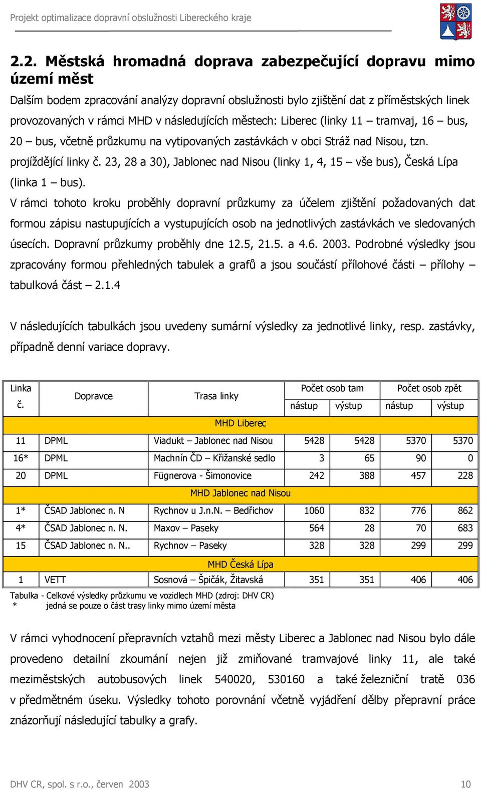 23, 28 a 30), Jablonec nad Nisou (linky 1, 4, 15 vše bus), Česká Lípa (linka 1 bus).