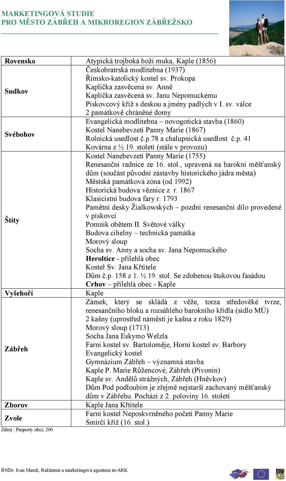 válce 2 památkově chráněné domy Evangelická modlitebna novogotická stavba (1860) Kostel Nanebevzetí Panny Marie (1867) Svébohov Rolnická usedlost č.p.78 a chalupnická usedlost č.p. 41 Kovárna z ½ 19.