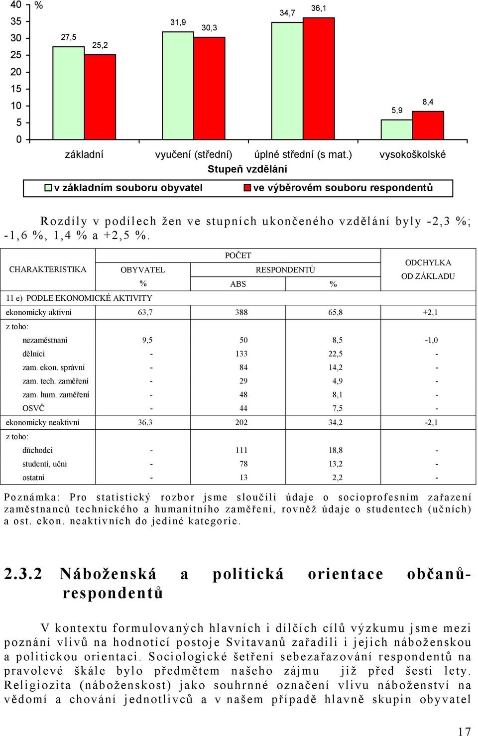 +2,5 %.