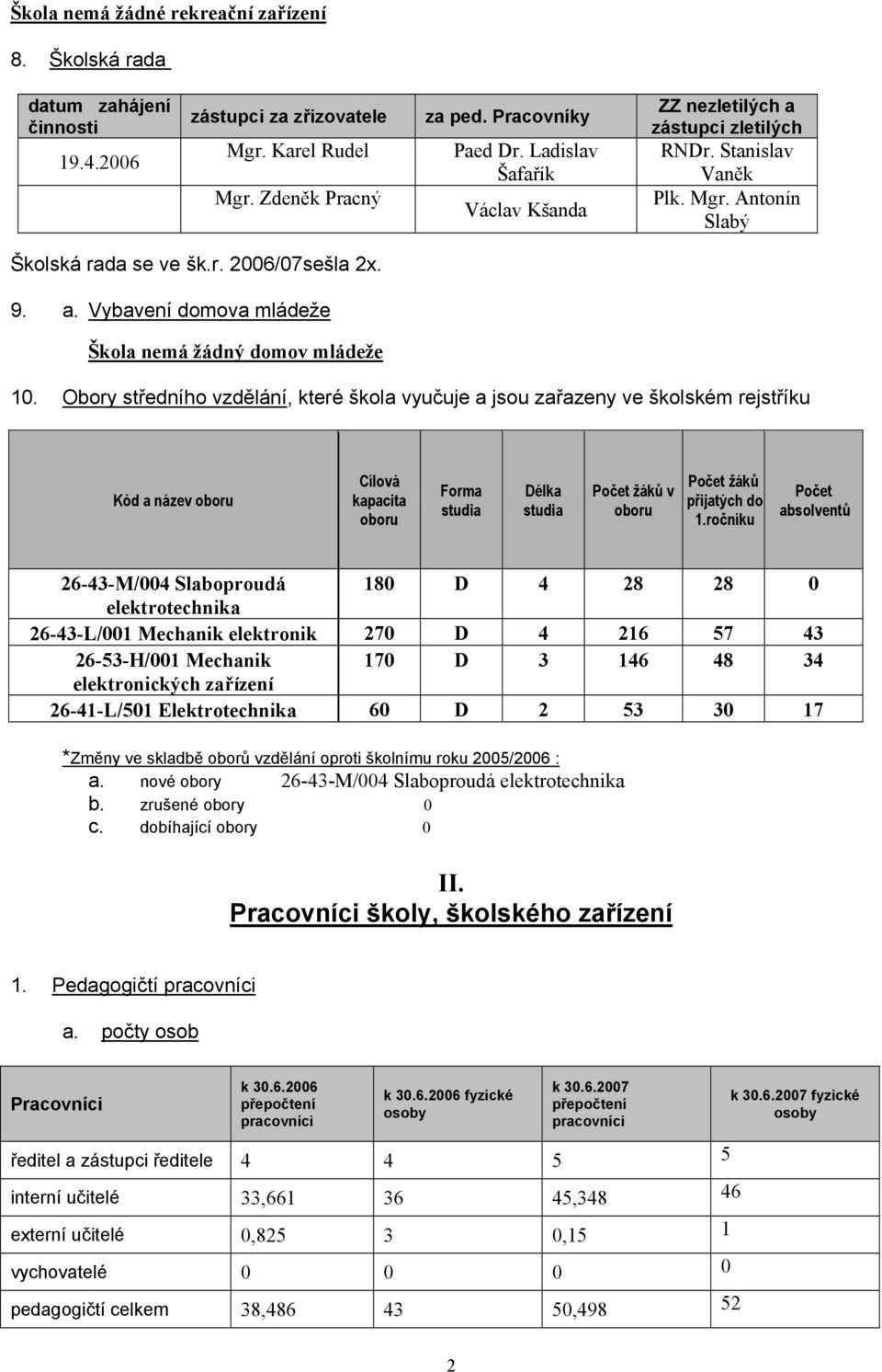 Obory středního vzdělání, které škola vyučuje a jsou zařazeny ve školském rejstříku Kód a název oboru Cílová kapacita oboru Forma studia Délka studia Počet žáků v oboru Počet žáků přijatých do 1.