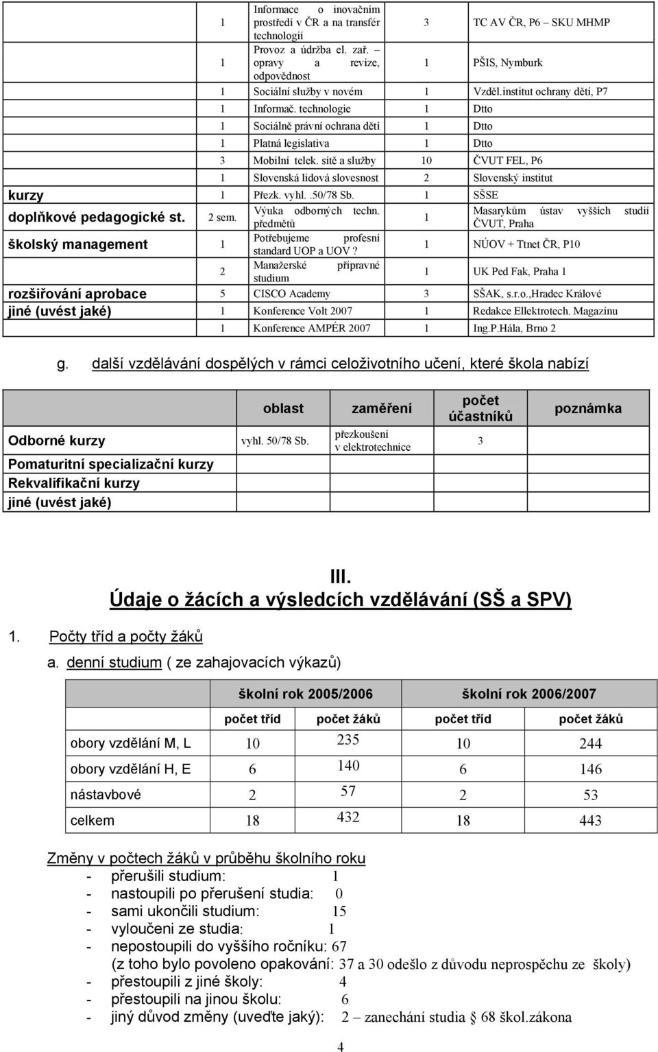 sítě a služby 10 ČVUT FEL, P6 1 Slovenská lidová slovesnost 2 Slovenský institut kurzy 1 Přezk. vyhl..50/78 Sb. 1 SŠSE Výuka odborných techn. Masarykům ústav vyšších studií doplňkové pedagogické st.