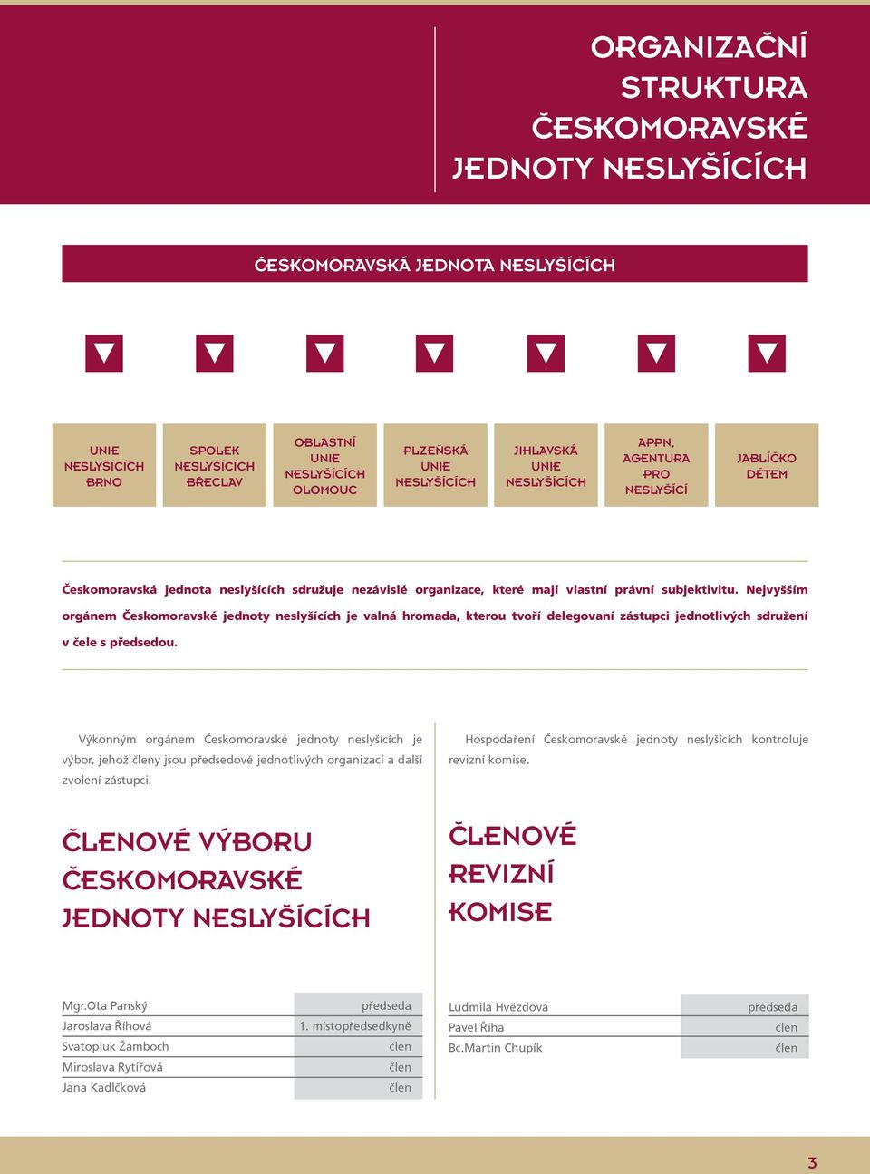 Nejvyšším orgánem Českomoravské jednoty neslyšících je valná hromada, kterou tvoří delegovaní zástupci jednotlivých sdružení v čele s předsedou.