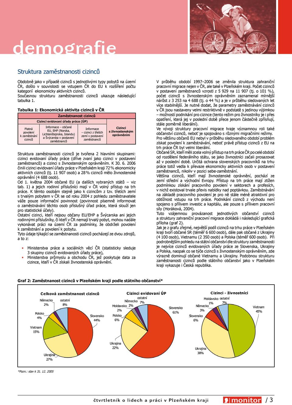 Tabulka 1: Ekonomická aktivita cizinců v ČR Zaměstnanost cizinců Cizinci evidovaní úřady práce (ÚP) Platná povolení k zaměstnání cizinců Informace občané EU, EHP (Norska, Lichtenštejnska, Islandu) a