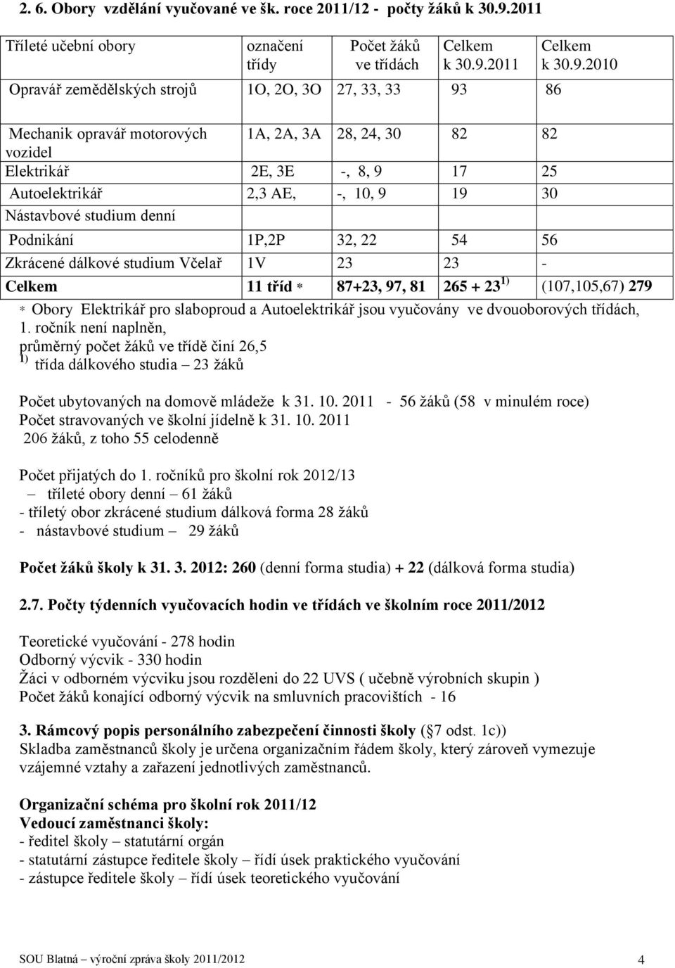 2011 Opravář zemědělských strojů 1O, 2O, 3O 27, 33, 33 93 86 Mechanik opravář motorových 1A, 2A, 3A 28, 24, 30 82 82 vozidel Elektrikář 2E, 3E -, 8, 9 17 25 Autoelektrikář 2,3 AE, -, 10, 9 19 30