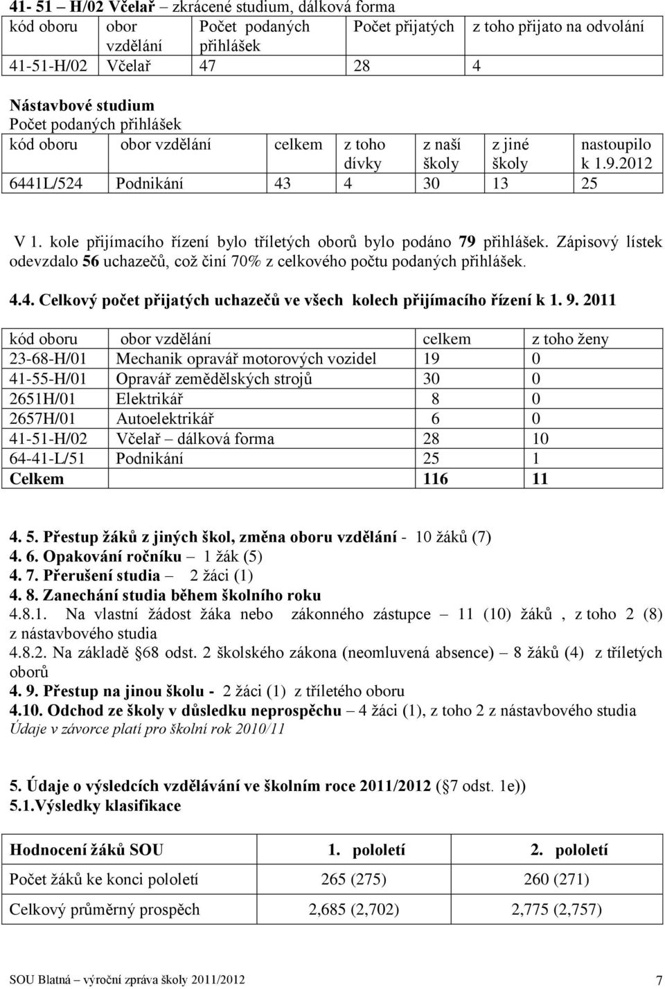 kole přijímacího řízení bylo tříletých oborů bylo podáno 79 přihlášek. Zápisový lístek odevzdalo 56 uchazečů, což činí 70% z celkového počtu podaných přihlášek. 4.