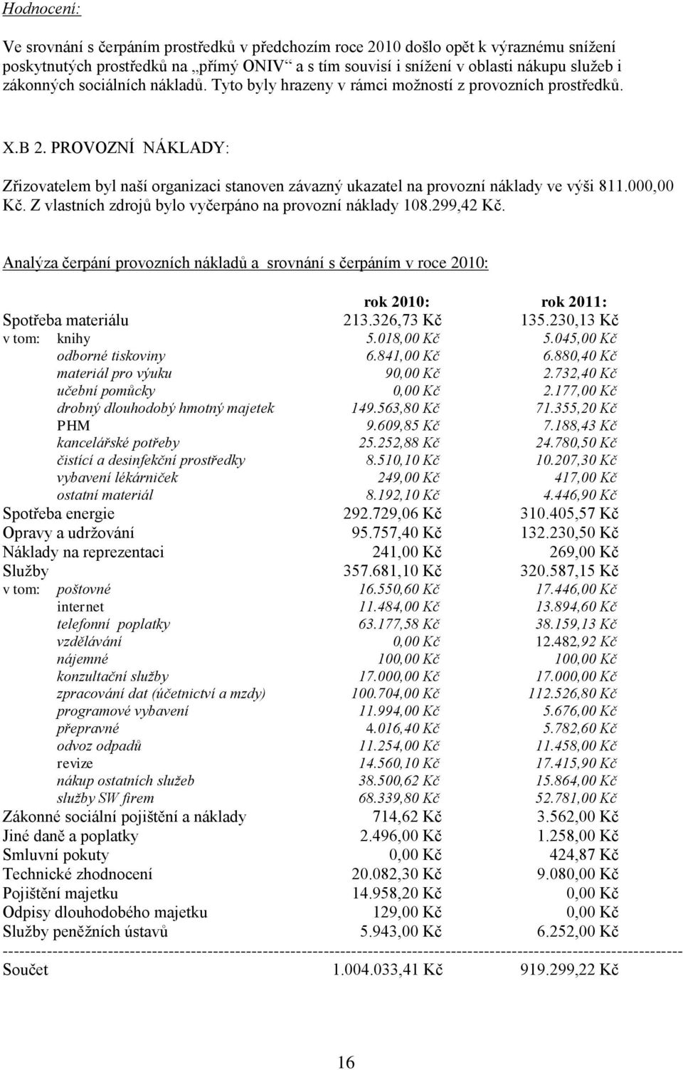 000,00 Kč. Z vlastních zdrojů bylo vyčerpáno na provozní náklady 108.299,42 Kč. Analýza čerpání provozních nákladů a srovnání s čerpáním v roce 2010: rok 2010: rok 2011: Spotřeba materiálu 213.