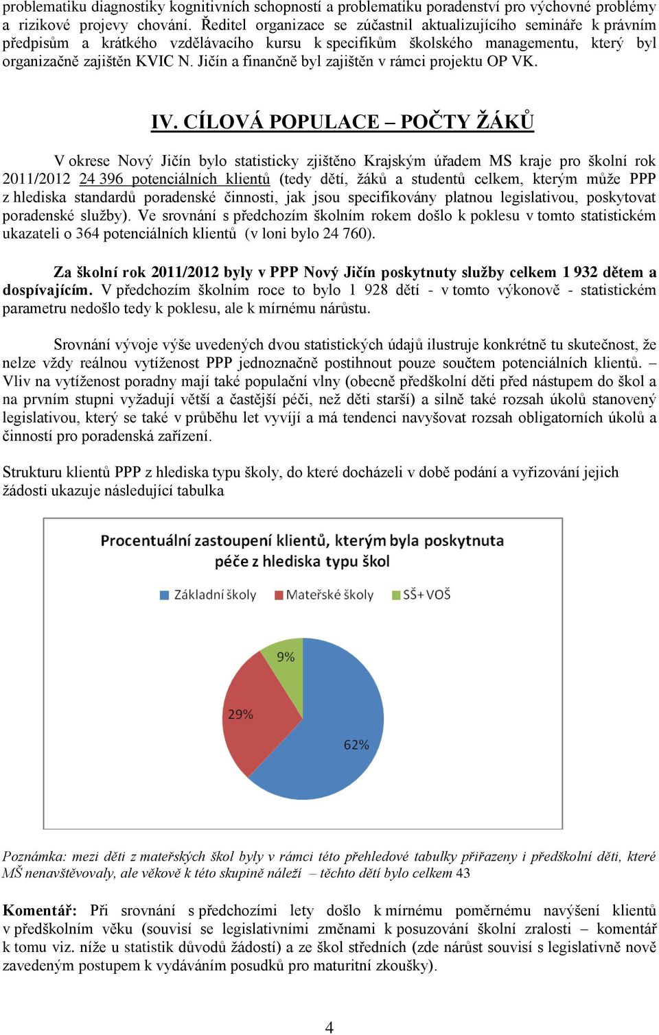 Jičín a finančně byl zajištěn v rámci projektu OP VK. IV.