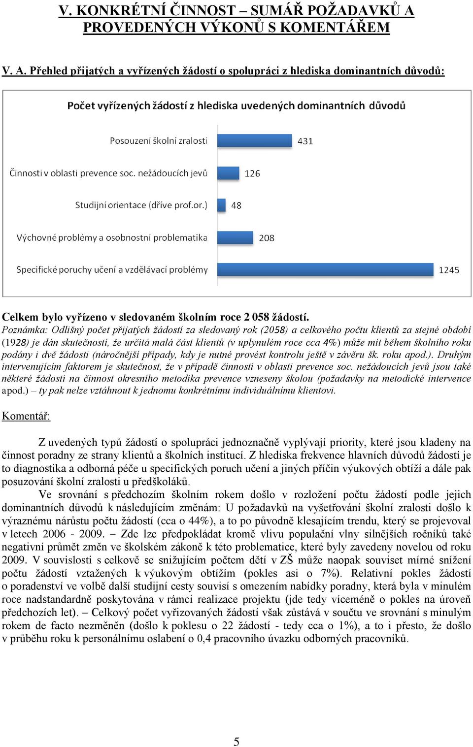 během školního roku podány i dvě žádosti (náročnější případy, kdy je nutné provést kontrolu ještě v závěru šk. roku apod.).