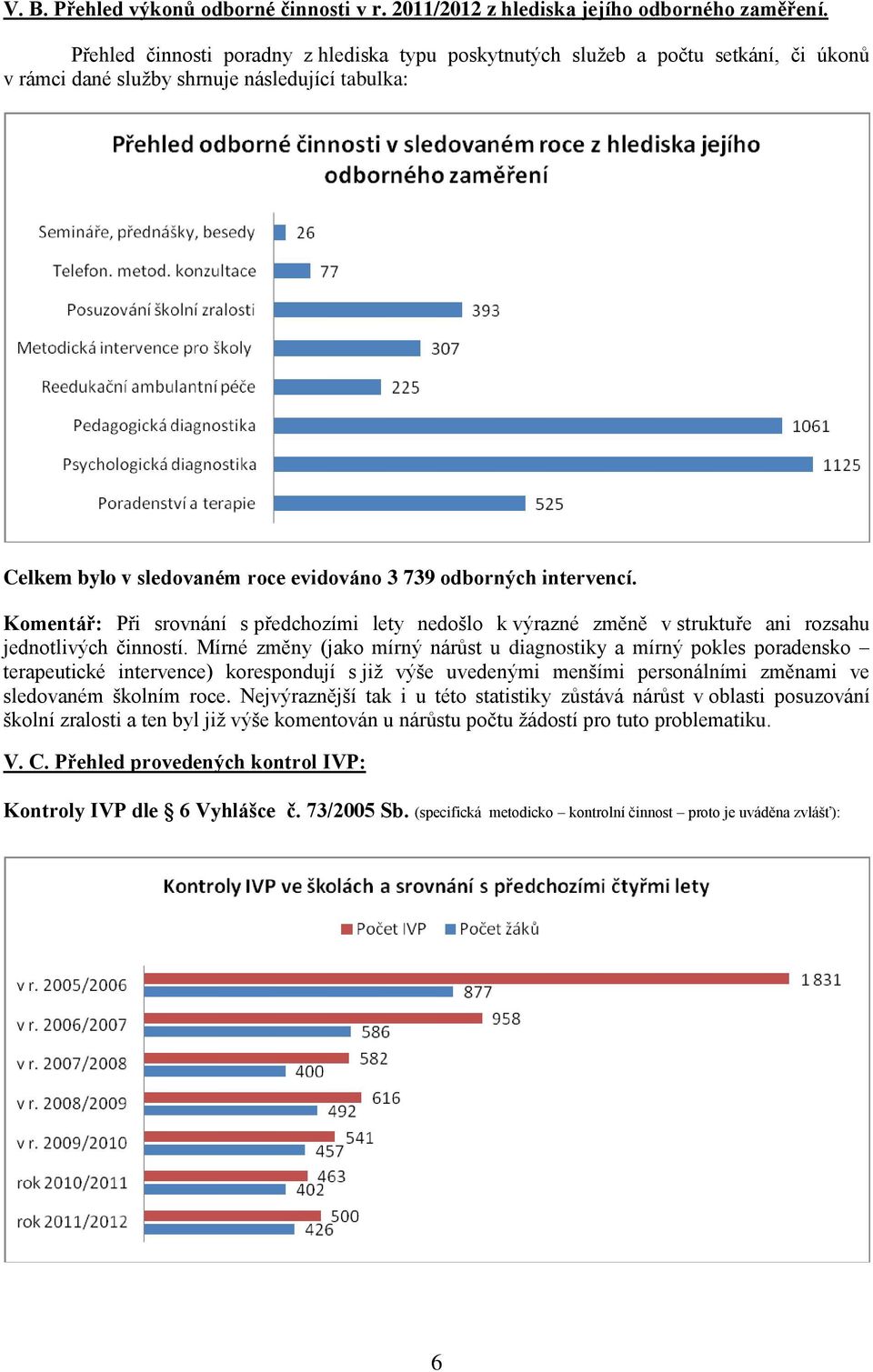 intervencí. Komentář: Při srovnání s předchozími lety nedošlo k výrazné změně v struktuře ani rozsahu jednotlivých činností.