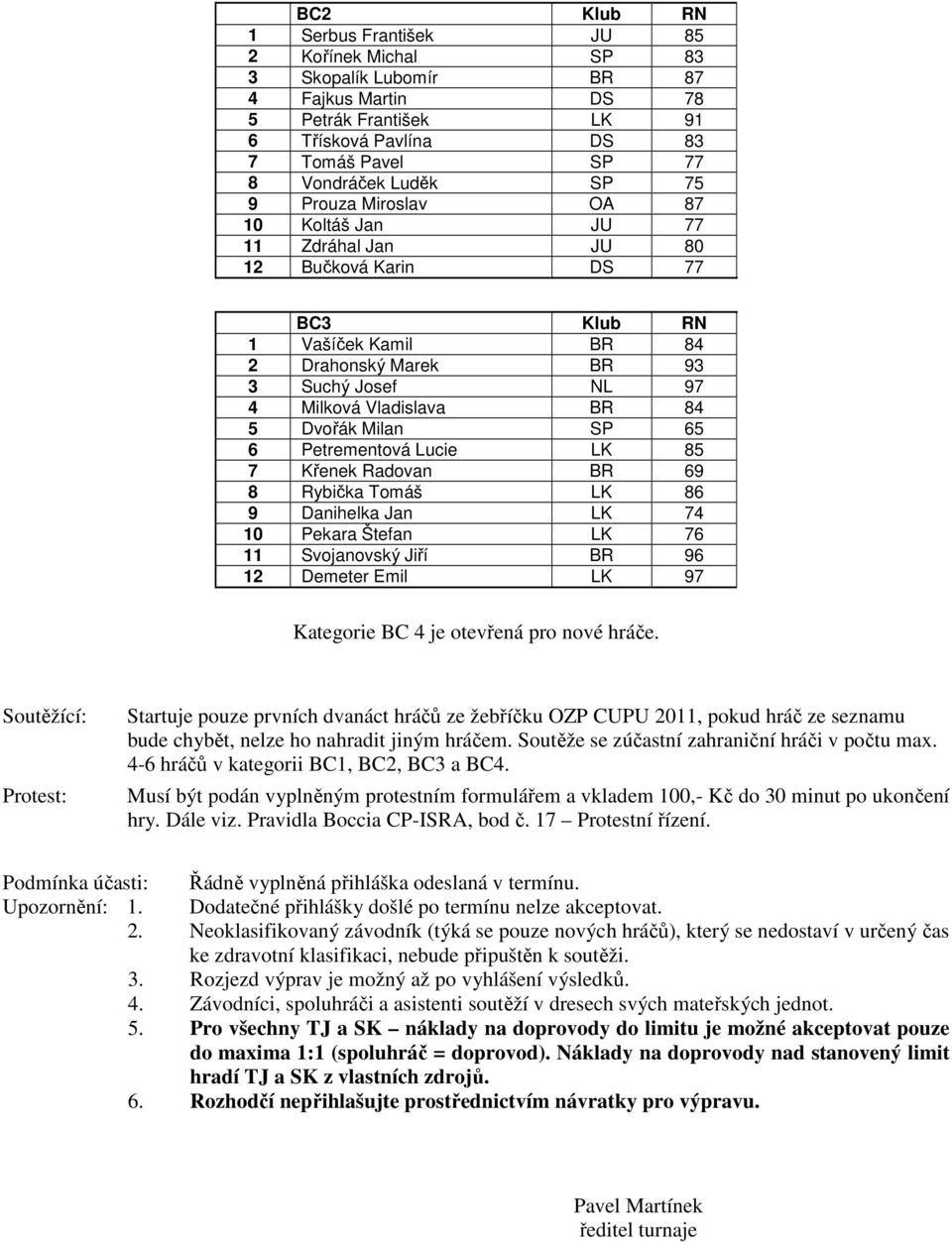 Dvořák Milan SP 65 6 Petrementová Lucie LK 85 7 Křenek Radovan BR 69 8 Rybička Tomáš LK 86 9 Danihelka Jan LK 74 10 Pekara Štefan LK 76 11 Svojanovský Jiří BR 96 12 Demeter Emil LK 97 Kategorie BC 4